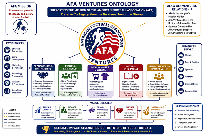 American Football Association Ventures LLC